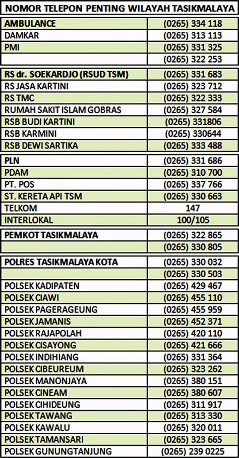 021 806 telepon daerah mana  Daftar Kode Area Telepon Indonesia | Ikeni